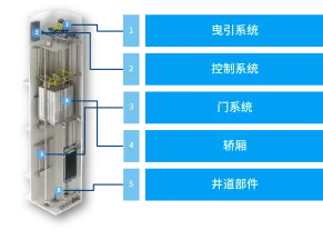 电梯结构图