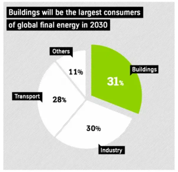 Sustainability & Environment - TK Elevator China